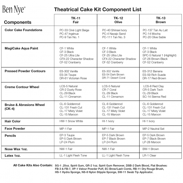 Theatrical Cake Kit Components List